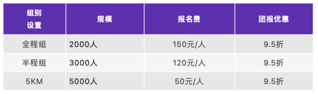 报名截止10月8日|2023中国田协认证赛事-龙口马拉松10月29日鸣枪开跑(图10)