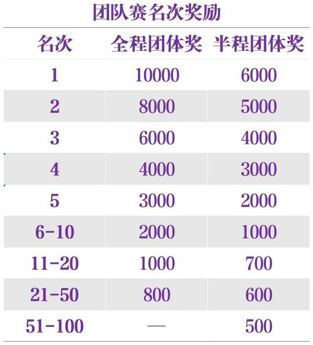 报名截止10月8日|2023中国田协认证赛事-龙口马拉松10月29日鸣枪开跑(图14)