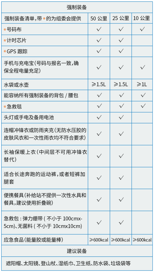 9月17日开跑|2023第九届五岳寨越野挑战赛京津冀跑友圈报名啦(图7)