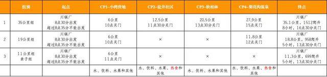 9月2日开跑|2023成都天府龙泉山之“JUST GAN IT”正在报名中(图6)