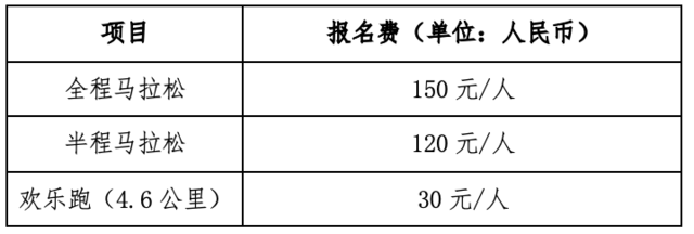 中国田协认证赛事|2023丹东鸭绿江马拉松赛10月15日鸣枪开跑|报名截止9月20日(图6)