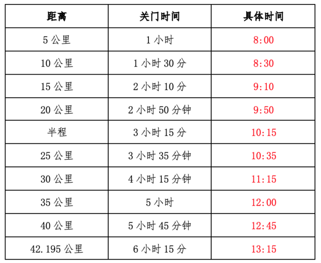 中国田协认证赛事|2023丹东鸭绿江马拉松赛10月15日鸣枪开跑|报名截止9月20日(图3)