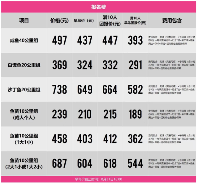   2023冲峰赛-广州帽峰山10月15日开跑|报名截止9月25日(图2)