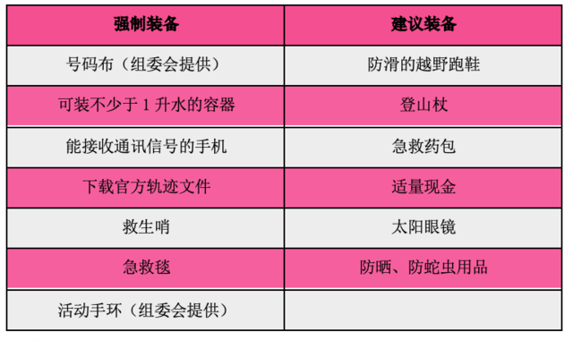   2023冲峰赛-广州帽峰山10月15日开跑|报名截止9月25日(图4)