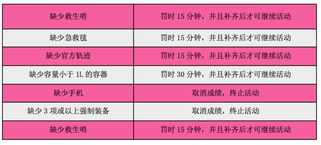   2023冲峰赛-广州帽峰山10月15日开跑|报名截止9月25日(图5)