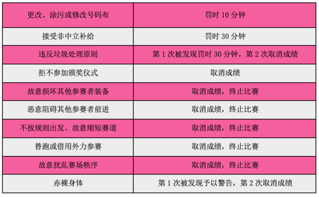   2023冲峰赛-广州帽峰山10月15日开跑|报名截止9月25日(图6)