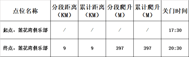 2023凯乐石FUGA大坡训练赛（南京站）8月19日开跑|报名截止8月16日,额满即止(图9)