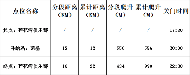 2023凯乐石FUGA大坡训练赛（南京站）8月19日开跑|报名截止8月16日,额满即止(图7)