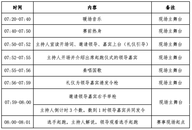 田协认证B类赛事|2023宁夏贺兰山东麓葡萄酒产区半程马拉松路跑双季赛（金秋赛）9月17日开跑(图4)