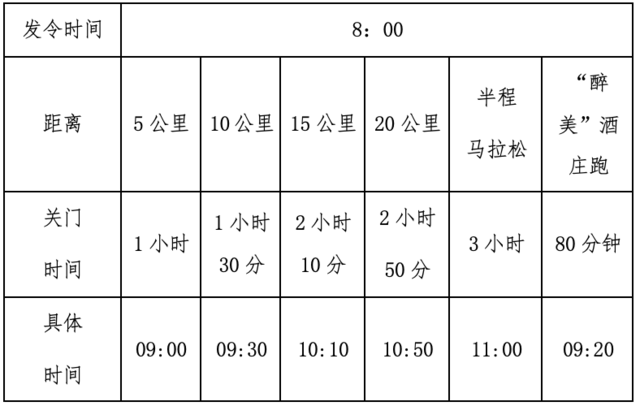 田协认证B类赛事|2023宁夏贺兰山东麓葡萄酒产区半程马拉松路跑双季赛（金秋赛）9月17日开跑(图6)