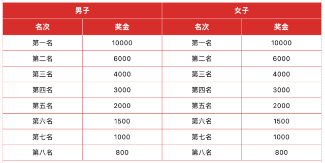 中国田协认证赛事|2023枣庄"飞虎英雄"马拉松9月10日开跑,报名截止8月13日(图11)