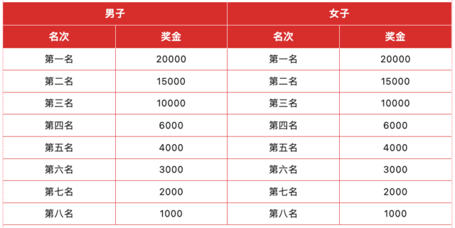 中国田协认证赛事|2023枣庄"飞虎英雄"马拉松9月10日开跑,报名截止8月13日(图9)