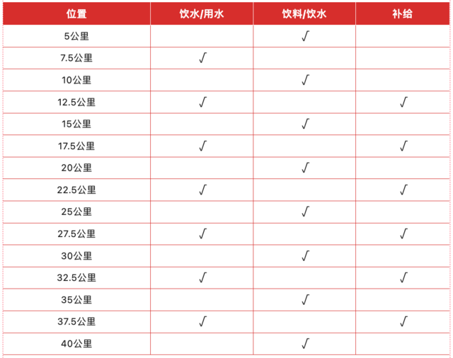 中国田协认证赛事|2023枣庄"飞虎英雄"马拉松9月10日开跑,报名截止8月13日(图8)