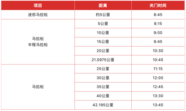 中国田协认证赛事|2023枣庄"飞虎英雄"马拉松9月10日开跑,报名截止8月13日(图7)