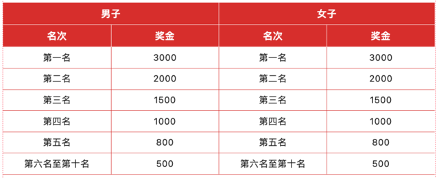 中国田协认证赛事|2023枣庄"飞虎英雄"马拉松9月10日开跑,报名截止8月13日(图10)