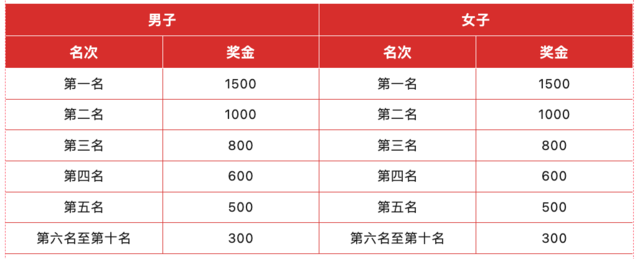 中国田协认证赛事|2023枣庄"飞虎英雄"马拉松9月10日开跑,报名截止8月13日(图12)