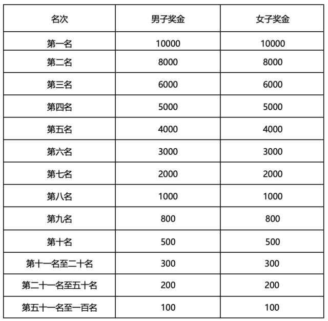 2023金昌半程马拉松9月24日开跑|名额有限,抓紧报名(图5)