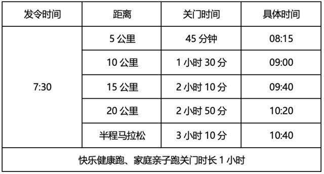 2023金昌半程马拉松9月24日开跑|名额有限,抓紧报名(图4)