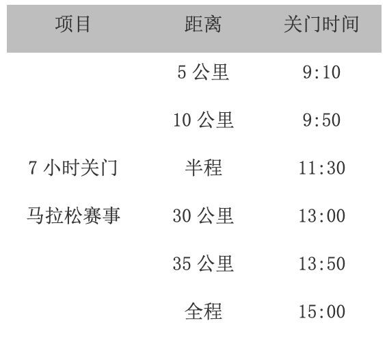 福建（霞浦）2023三沙山地马拉松定档11月12日开跑|现报名通道已开启(图3)