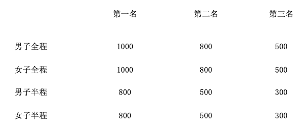 福建（霞浦）2023三沙山地马拉松定档11月12日开跑|现报名通道已开启(图6)