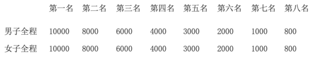 福建（霞浦）2023三沙山地马拉松定档11月12日开跑|现报名通道已开启(图4)