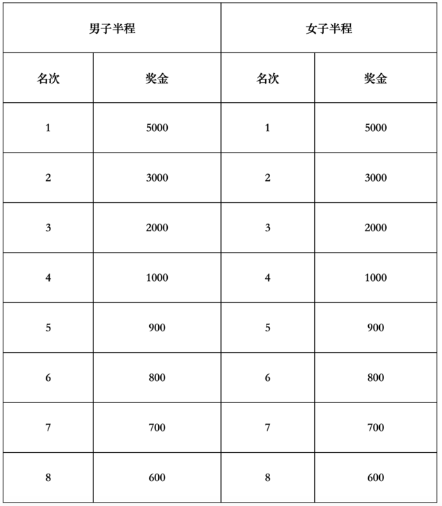 正在报名中|2023淮阳龙湖湿地半程马拉松9月10日开跑(图3)