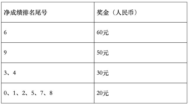 正在报名中|2023淮阳龙湖湿地半程马拉松9月10日开跑(图4)