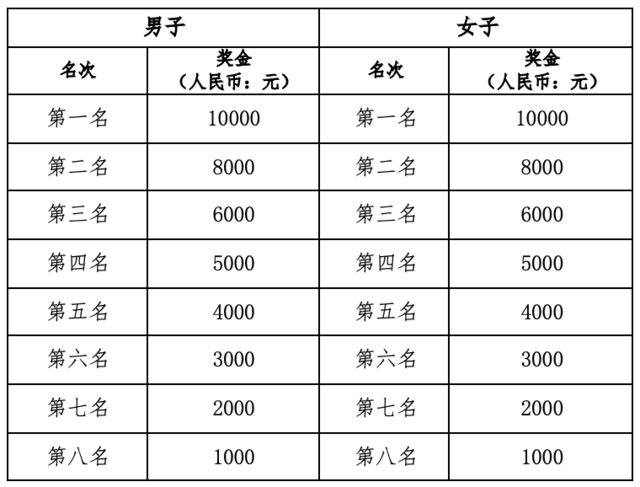 报名进行时|2023新疆赛里木湖马拉松赛定档8月26日开跑(图7)