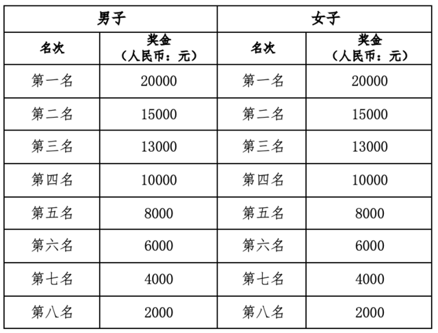 报名进行时|2023新疆赛里木湖马拉松赛定档8月26日开跑(图6)