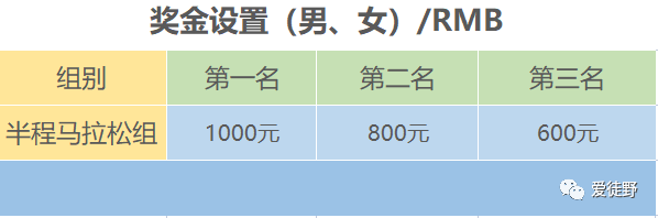 中铁城市"爽爽的贵阳"2023中铁云湾半程马拉松8月27日开跑|名额有限,报完即止(图2)