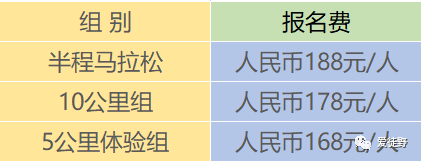 中铁城市"爽爽的贵阳"2023中铁云湾半程马拉松8月27日开跑|名额有限,报完即止(图3)