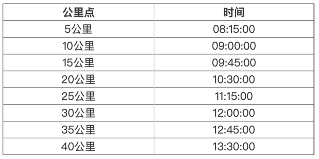 报名截止9月1日|2023第四届天之蓝杯"龙虎天下绝"鹰潭龙虎山马拉松10月15日开跑(图8)