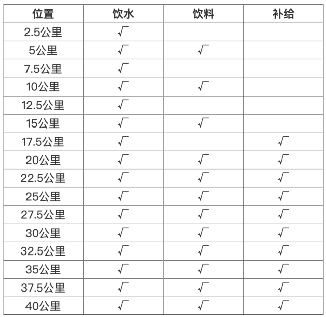 报名截止9月1日|2023第四届天之蓝杯"龙虎天下绝"鹰潭龙虎山马拉松10月15日开跑(图9)