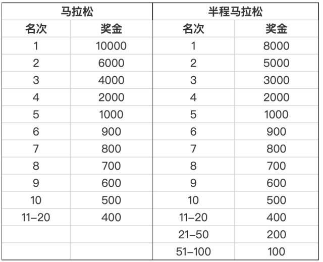 报名截止9月1日|2023第四届天之蓝杯"龙虎天下绝"鹰潭龙虎山马拉松10月15日开跑(图10)