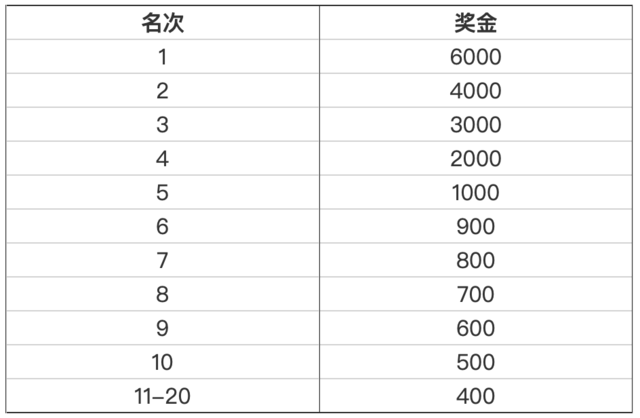 报名截止9月1日|2023第四届天之蓝杯"龙虎天下绝"鹰潭龙虎山马拉松10月15日开跑(图11)