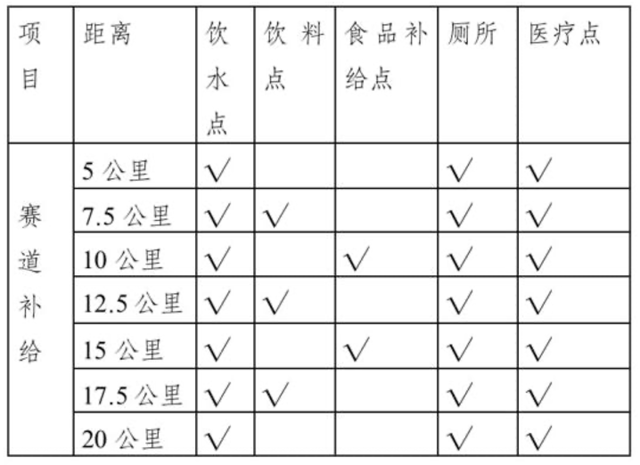 报名截止8月31日|2023贵州遵义半程马拉松定档11月12日于新蒲新区体育学院北门开跑(图9)