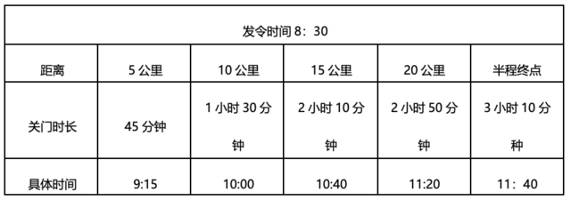 可报名|2023甘肃"花儿-临夏"生态半程马拉松,中国田协认证赛事,9月3日鸣枪开跑(图3)