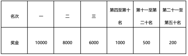 可报名|2023甘肃"花儿-临夏"生态半程马拉松,中国田协认证赛事,9月3日鸣枪开跑(图4)