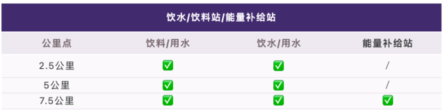 首个国家级赛事报名|2023中国10公里精英赛-南京溧水站9月10日开跑(图4)