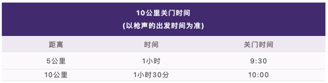 首个国家级赛事报名|2023中国10公里精英赛-南京溧水站9月10日开跑(图3)