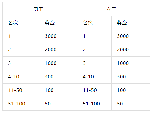 报名截止8月25日|2023济南雪野湖半程马拉松定档9月9日开跑(图3)