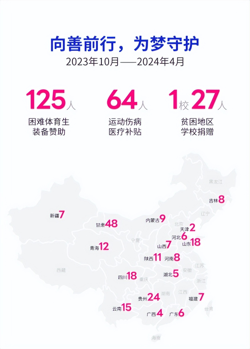 威量：唤醒跑者心中的勇士，运动赛事与社会责任双轮驱动(图6)